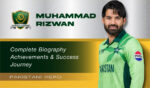 Mohammad Rizwan